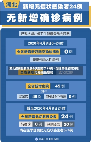 湖北疫情最新消息今天新增了15例（湖北疫情最新消息今天新增病例）-第3张图片-多讯网