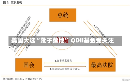 美国大选“靴子落地” QDII基金受关注-第2张图片-多讯网