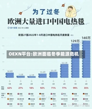 OEXN平台:欧洲面临冬季能源危机-第1张图片-多讯网