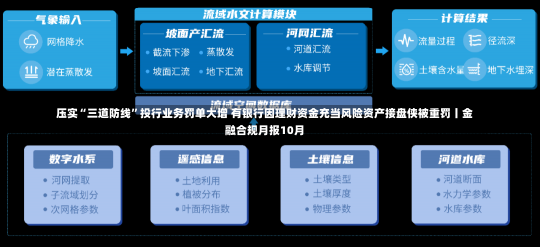 压实“三道防线”投行业务罚单大增 有银行因理财资金充当风险资产接盘侠被重罚丨金融合规月报10月-第1张图片-多讯网