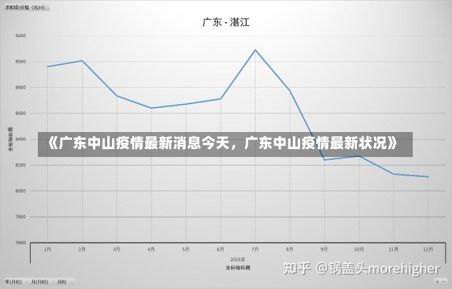 《广东中山疫情最新消息今天，广东中山疫情最新状况》-第2张图片-多讯网