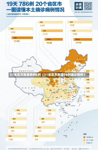 31省区市新增病例8例（31省区市新增78例确诊病例）-第2张图片-多讯网