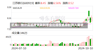 机构：预计高抵押贷款利率会比现在更抑制购入需求-第1张图片-多讯网