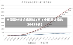 全国累计确诊病例破3万（全国累计确诊20438例）-第2张图片-多讯网