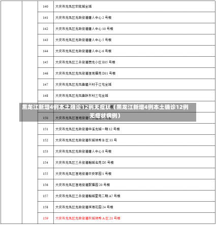 黑龙江新增4例本土确诊12例无症状（黑龙江新增4例本土确诊12例无症状病例）-第3张图片-多讯网