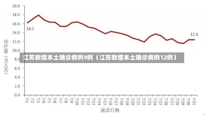 江苏新增本土确诊病例9例（江苏新增本土确诊病例12例）-第1张图片-多讯网