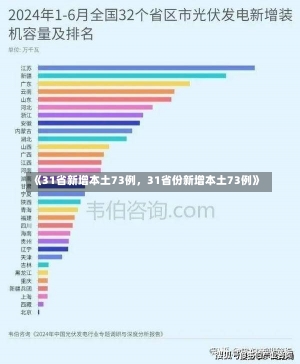 《31省新增本土73例，31省份新增本土73例》-第2张图片-多讯网