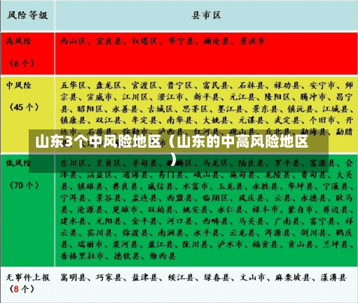 山东3个中风险地区（山东的中高风险地区）-第3张图片-多讯网