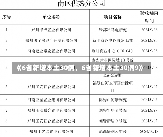 《6省新增本土30例，6省新增本土30例9》-第3张图片-多讯网