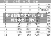 《6省新增本土30例，6省新增本土30例9》-第1张图片-多讯网