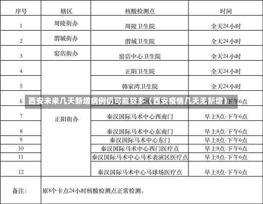 西安未来几天新增病例仍可能较多（西安疫情几天无新增）-第2张图片-多讯网