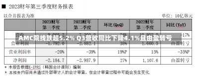 AMC院线跌超5.2% Q3营收同比下降4.1%且由盈转亏-第1张图片-多讯网