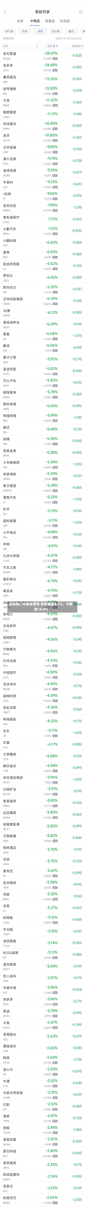 周四热门中概股普涨 台积电涨4.1%，小鹏涨15.6%-第3张图片-多讯网