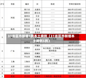 31省区市新增1例本土病例（31省区市新增本土病例5例）-第2张图片-多讯网