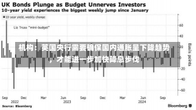 机构：英国央行需要确保国内通胀呈下降趋势，才能进一步加快降息步伐-第1张图片-多讯网