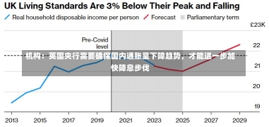 机构：英国央行需要确保国内通胀呈下降趋势，才能进一步加快降息步伐-第3张图片-多讯网