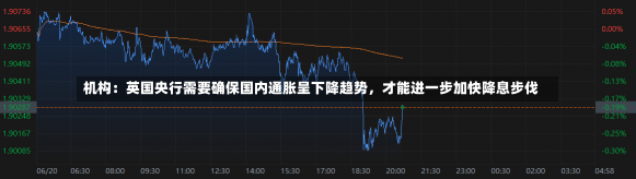 机构：英国央行需要确保国内通胀呈下降趋势，才能进一步加快降息步伐-第2张图片-多讯网