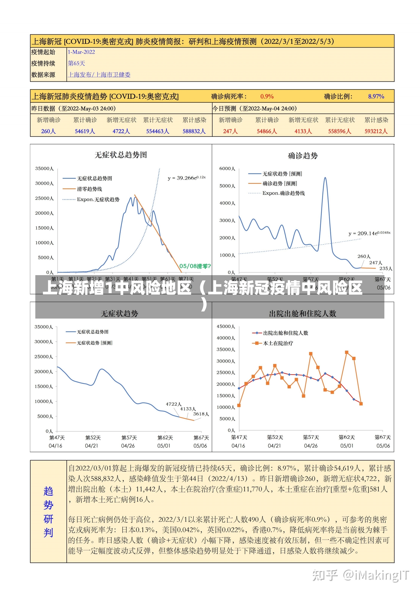 上海新增1中风险地区（上海新冠疫情中风险区）-第1张图片-多讯网