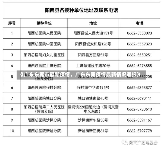 《广东东莞市最新疫情，广东东莞疫情最新情况通报》-第1张图片-多讯网