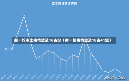 新一轮本土疫情波及16省份（新一轮疫情波及18省41城）-第2张图片-多讯网