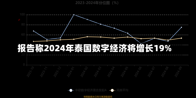 报告称2024年泰国数字经济将增长19%-第3张图片-多讯网