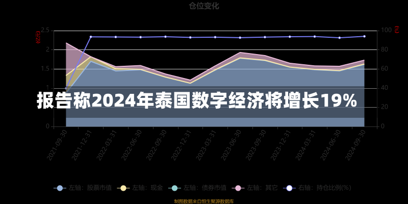 报告称2024年泰国数字经济将增长19%-第1张图片-多讯网