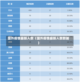 国外疫情最新人数（国外疫情最新人数数据）-第1张图片-多讯网