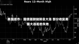 美国债市：国债随联储降息大涨 部分收复美国大选后的失地-第3张图片-多讯网