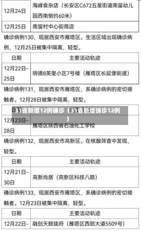 31省新增12例确诊（31省新增确诊12例）-第2张图片-多讯网