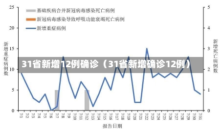 31省新增12例确诊（31省新增确诊12例）-第1张图片-多讯网