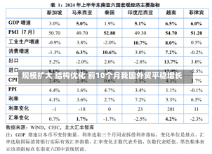 规模扩大 结构优化 前10个月我国外贸平稳增长-第3张图片-多讯网