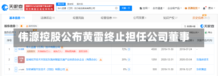 伟源控股公布黄雷终止担任公司董事-第1张图片-多讯网