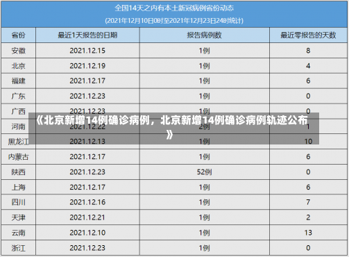 《北京新增14例确诊病例，北京新增14例确诊病例轨迹公布》-第1张图片-多讯网