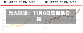 光大期货：11月8日软商品日报-第1张图片-多讯网