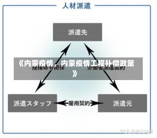 《内蒙疫情，内蒙疫情工程补偿政策》-第1张图片-多讯网