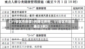 《31省区市新增1例确诊病例，31省区市新增确诊3例》-第1张图片-多讯网