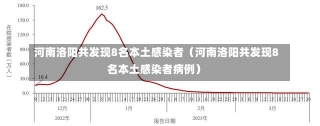 河南洛阳共发现8名本土感染者（河南洛阳共发现8名本土感染者病例）-第2张图片-多讯网