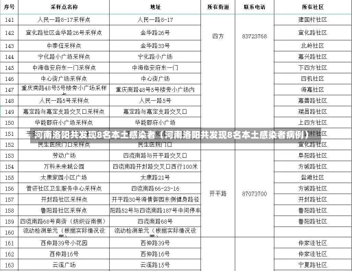 河南洛阳共发现8名本土感染者（河南洛阳共发现8名本土感染者病例）-第1张图片-多讯网