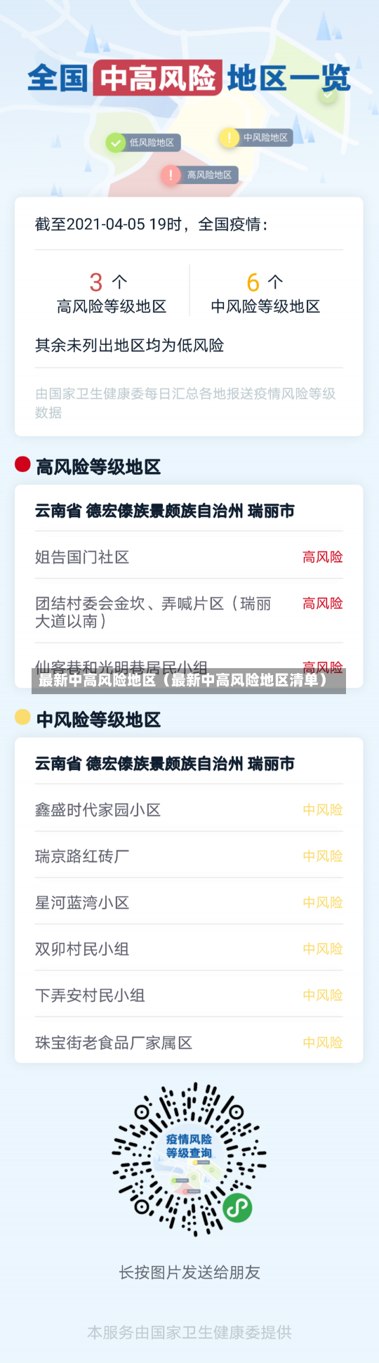 最新中高风险地区（最新中高风险地区清单）-第1张图片-多讯网