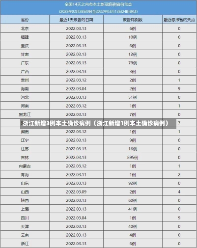 浙江新增3例本土确诊病例（浙江新增1例本土确诊病例）-第2张图片-多讯网