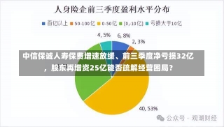 中信保诚人寿保费增速放缓、前三季度净亏损32亿，股东再增资25亿能否疏解经营困局？-第3张图片-多讯网