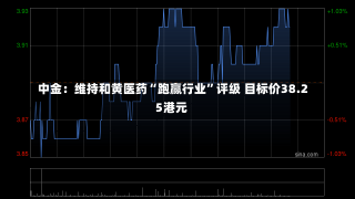 中金：维持和黄医药“跑赢行业”评级 目标价38.25港元-第2张图片-多讯网