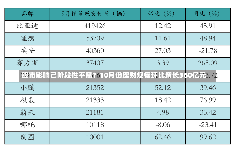 股市影响已阶段性平息？10月份理财规模环比增长360亿元-第1张图片-多讯网