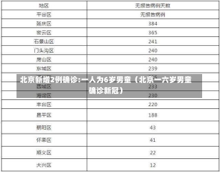 北京新增2例确诊:一人为6岁男童（北京一六岁男童确诊新冠）-第1张图片-多讯网