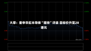 大摩：重申华虹半导体“增持”评级 目标价升至28港元-第2张图片-多讯网