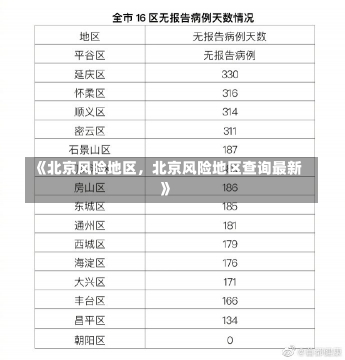 《北京风险地区，北京风险地区查询最新》-第2张图片-多讯网