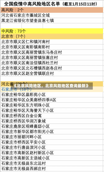 《北京风险地区，北京风险地区查询最新》-第1张图片-多讯网