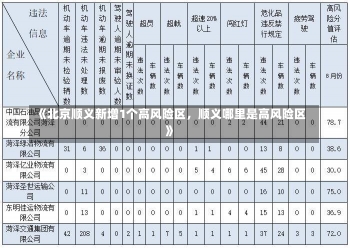 《北京顺义新增1个高风险区，顺义哪里是高风险区》-第1张图片-多讯网