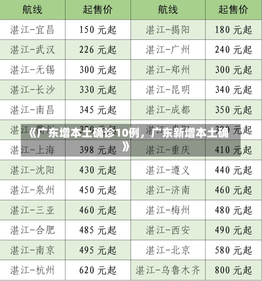 《广东增本土确诊10例，广东新增本土确》-第1张图片-多讯网