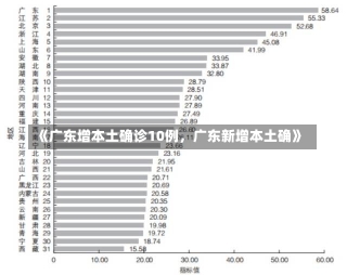 《广东增本土确诊10例，广东新增本土确》-第2张图片-多讯网